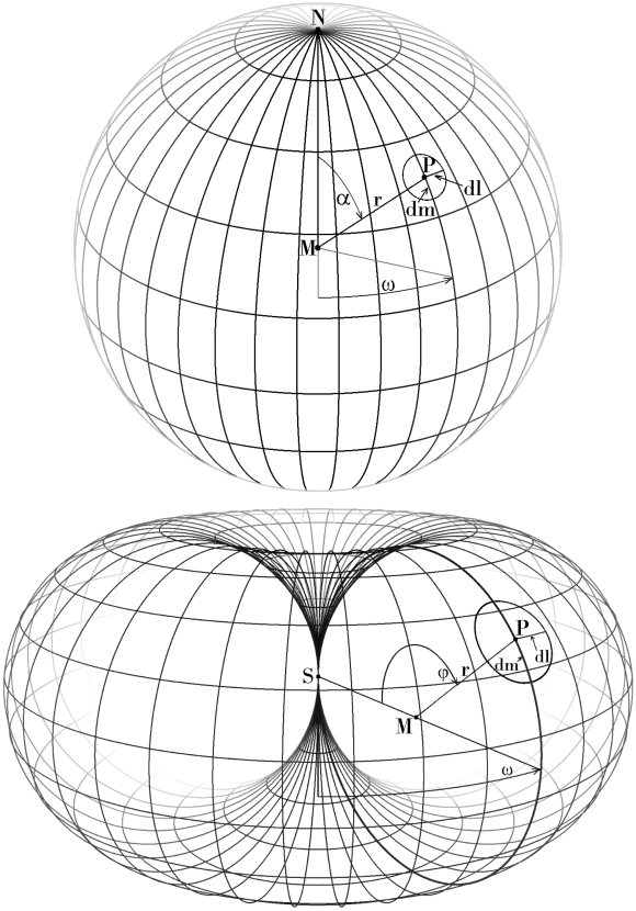 sphere and horn torus