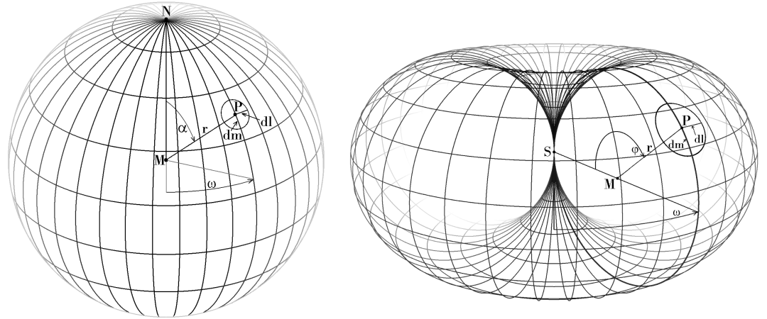 sphere and horn torus